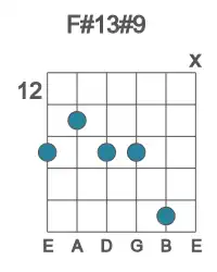 Guitar voicing #1 of the F# 13#9 chord